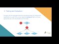 Hands-On: build your own Text classification model for Arabic Language