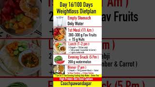Weightloss Dietplan ( Day 16 ) | Full Day Dietplan For Weight Loss | Coachpawandagar