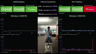 Exploring Wi-Fi 7 with Cisco | Next-Gen Access Points & Wireless Innovation