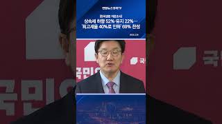 [한국갤럽 여론조사] 상속세 하향 52%·유지 22%…'최고세율 40%로 인하' 69% 찬성