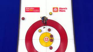 #AGITopShots​​​​ - 2021 Home Hardware CMDCC - March 22 - Lawes/Lawes runback