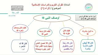 إثراء 1 - القران الكريم والدراسات الإسلامية - الصف الأول الابتدائي