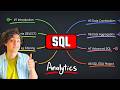 How I Would Learn SQL FAST as a Data Analyst (2026 Roadmap)