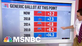 Republicans Have Lead In Generic Ballot Three Weeks Before Midterms