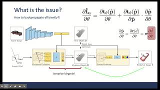 Differentiable Volumetric Rendering: Learning Implicit 3D Representations without 3D Supervision