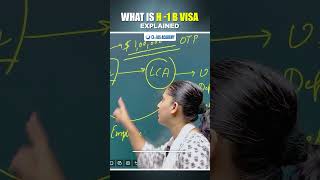 What is H -1B Visa - Explained #upsc