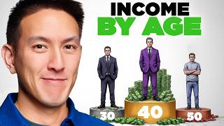Average Income By Age in 2026 (Where Do You Stand?)