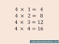 Tabla de multiplicar del 4 fácil y rápida