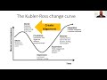 Strategies to help people in denial stage...Kubler-Ross change curve