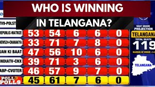 Exit Poll Live: Telangana Elections 2023 Live Updates | Assembly Election 2023 | Telangana Polls