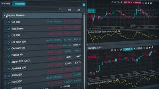 Using the 'Markets Tree' \u0026 creating a 'Watchlist'