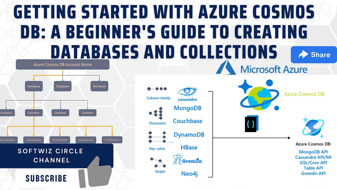 Getting Started With Azure Cosmos DB: A Beginner's Guide To Creating ...