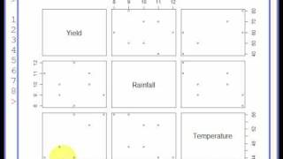 R project tutorial: how to create and interpret a matrix scatter plot