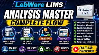 LabWare LIMS Analysis Master Complete End-to-End Preparation