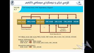 14 Normalization Part2