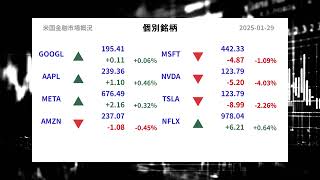 【最新米国金融市場概況-本編】2025-01-29 反落！ 米国株式市場 S\u0026P500 ドル円 日経平均先物 FRBなどがAI音声の聞き流しで2分で分かる！毎朝の投資情報収集に！