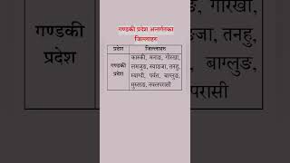 गण्डकी प्रदेशका जिल्लाहरु #लोकसेवा #लोकसेवा_लोकसेवा_आयोग #gk #nepaligk #psc