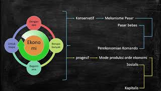 Sistem Ekonomi Indonesia