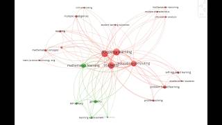 Gunakan Database ini untuk Analisis Bibliometrik