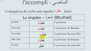 Cours de conjugaison arabe n°1 : l'accompli