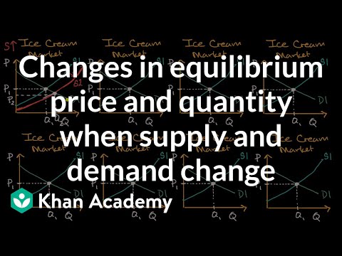 Why does increase in supply decrease price?