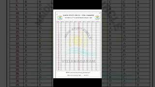 NAVODAYA - 2025 PAPER KEY || NAVODAYA \u0026 SAINIK SCHOOL CLASSES || NAIDU STUDY CIRCLE VZM