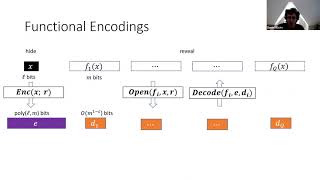 Candidate Obfuscation via Oblivious LWE Sampling