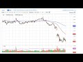 Oil Technical Analysis for April 15, 2020 by FXEmpire