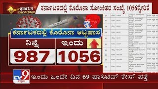 ಕರ್ನಾಟಕದಲ್ಲಿ 69 ಹೊಸ ಕೋವಿಡ್-19 ಪ್ರಕರಣಗಳು ವರದಿಯಾಗಿದ್ದು, ರಾಜ್ಯದಲ್ಲಿ 1056 ಕ್ಕೆ ಏರಿಕೆ