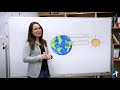 What is Wind? | Science Shorts