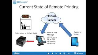 CloudPRNT Training Webinar Recording | Star Micronics