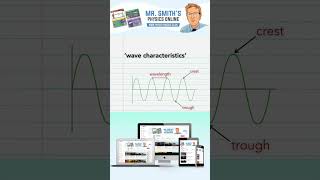 National 5 Physics definitions - wave characteristics