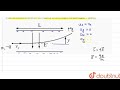 A particle of mass m and charge(-q) entersthe region betweenthetwo chargedplates intially moving...