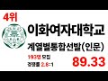 2024 문헌정보학과 순위에 대해 알아보자