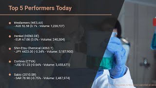 MarketWatchLists: Chemicals Update for Wednesday, October 18, 2023, 17:05 EST