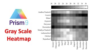 How To Create A Gray Scale Heatmap In GraphPad Prism | Statistics Bio7 | Mohan Arthanari