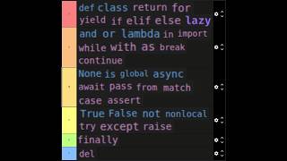 Python Keyword Tierlist