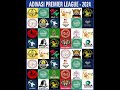 Adivasi Premier League Khergam Season-3  Final Day