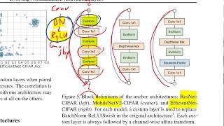Evolving Normalization-Activation Layers