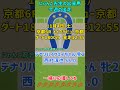 【一口馬主】にゃんこ先生の出資馬《11月4日・5日の出走予定》