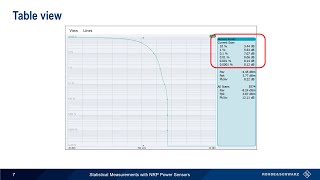 Statistical Measurements with NRP Power Sensors