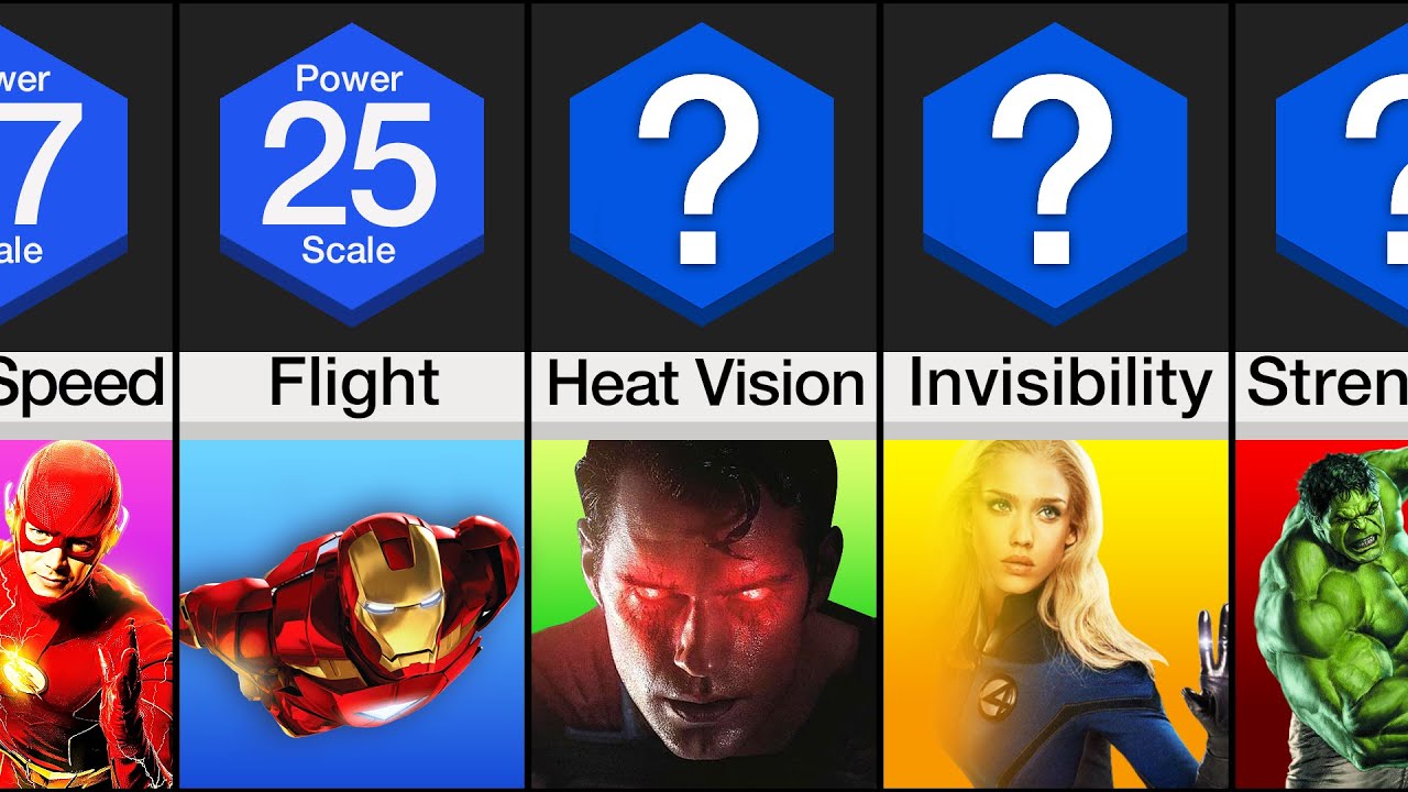 Top 100 Superpowers List