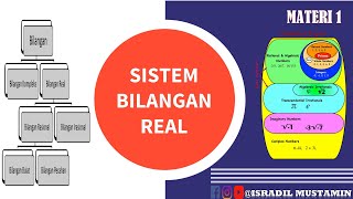 Cara mudah Memahami Sistem Bilangan Real [Matematika Dasar]