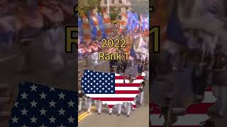 Countries military Rank in 2022 vs WW2