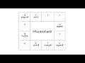 ഉച്ച നീച രാശികൾ learning astrology