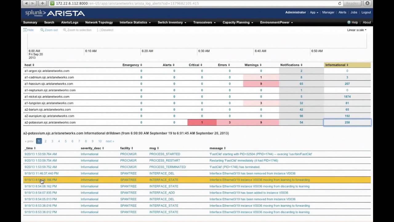 Arista Splunk Network Telemetry Youtube