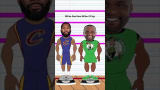 The best NBA player at every weight! NBA #shorts