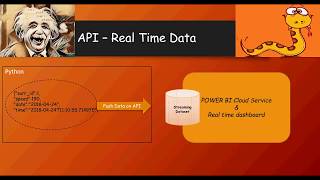 Python Tutorial - API data integration - Do it Yourself(DIY) Tutorial - DIY -15