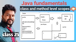Java new Batch - Class 25 Java Fundamentals - Rules and Guidelines for Java Identifiers part 2