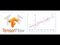 Learning Tensorflow with linear regression